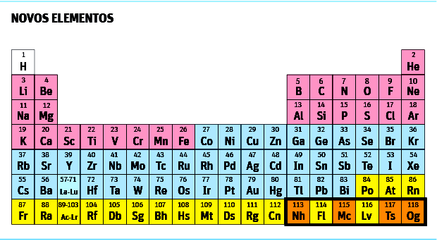 Tabela Periódica