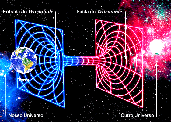 Wormhole