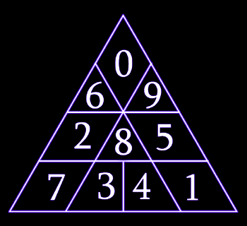 Triângulo Mágico