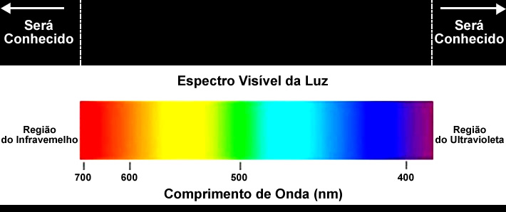 Espectro Visível da Luz