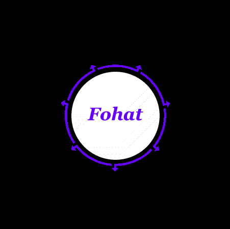 Fohat