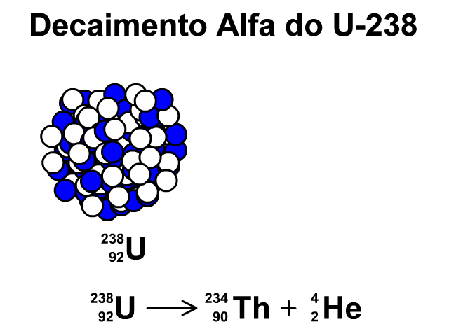 Decaimento Alfa do U-238