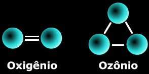 Alótropos do Oxigênio