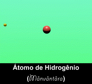Átomo de Hidrogênio