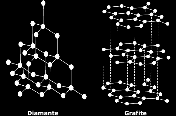 Diamante/Grafite