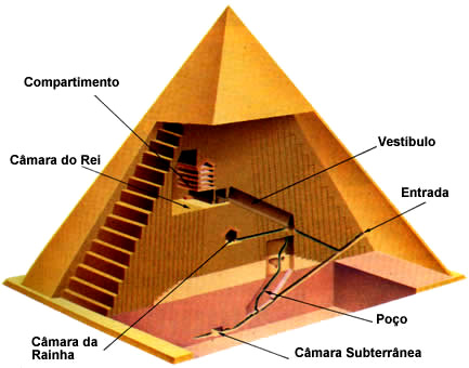 Grande Pirâmide Quéops