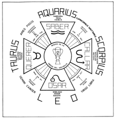 Emblema da Ordem de Aquarius
