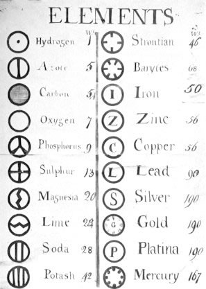 Dalton's  Symbols