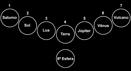 Oitava Esfera