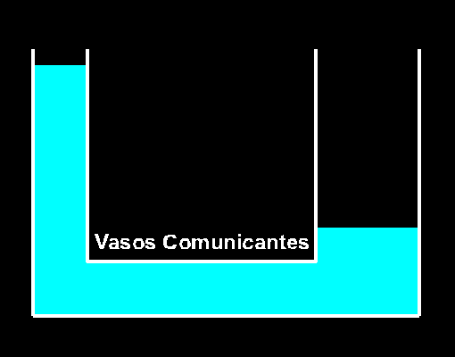 Vasos Comunicantes