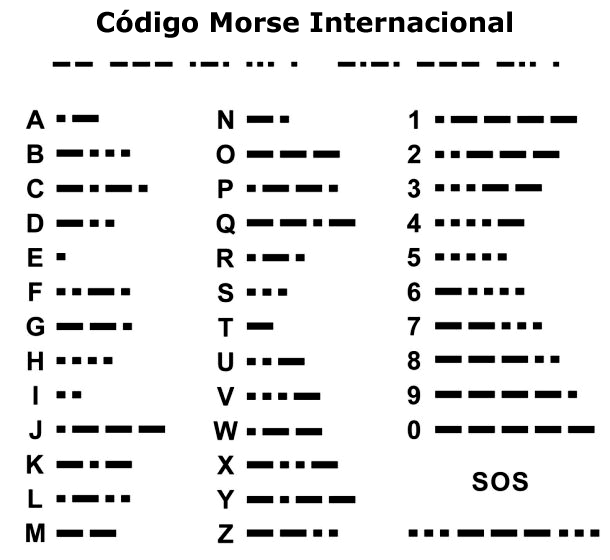 Código Morse Internacional
