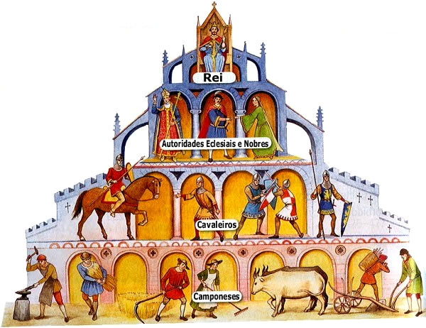 Hierarquia Medieval